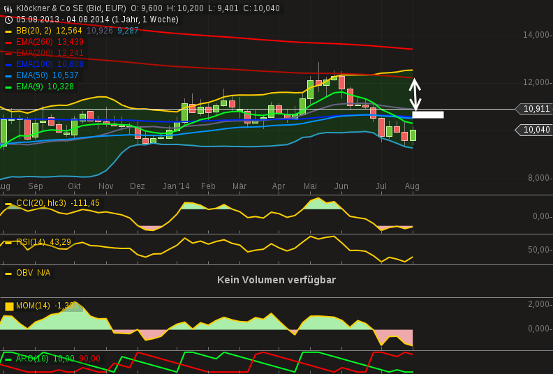 chart-08082014-1831-klckner__co_se.png