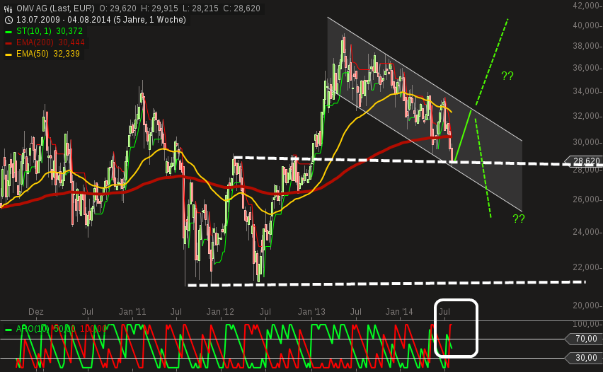 chart-08082014-1927-omv_ag.png