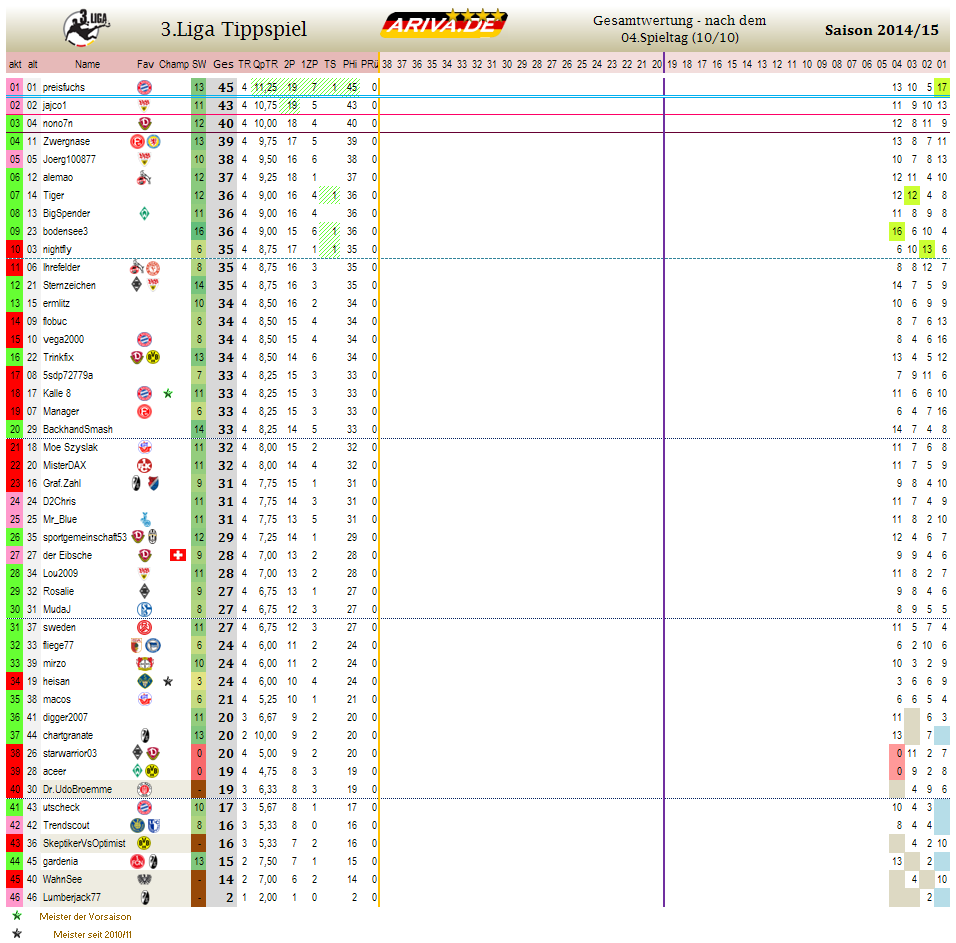 liga3_gesamtwertung_-_04.png