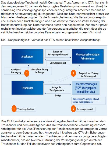 cta-treuhandmodell.jpg