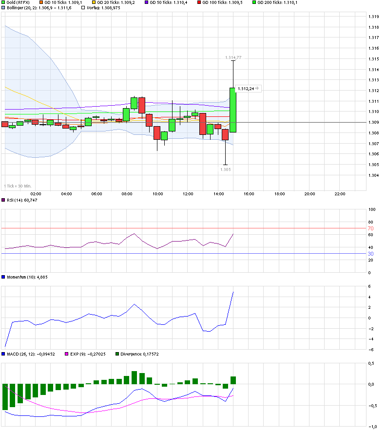 chart_intraday_gold.png