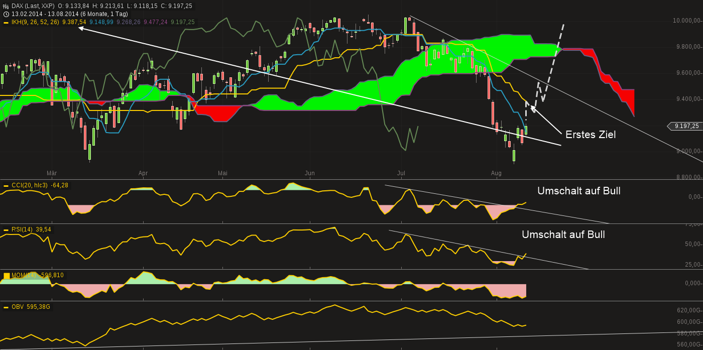 chart-13082014-1739-dax.png