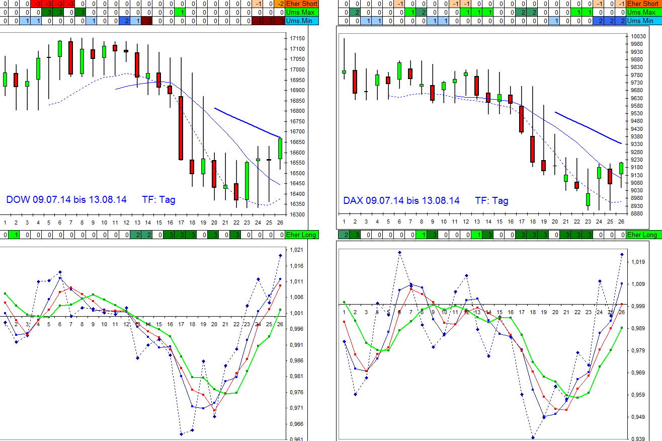 dax_dow_130814_3-tages-ansicht.jpg