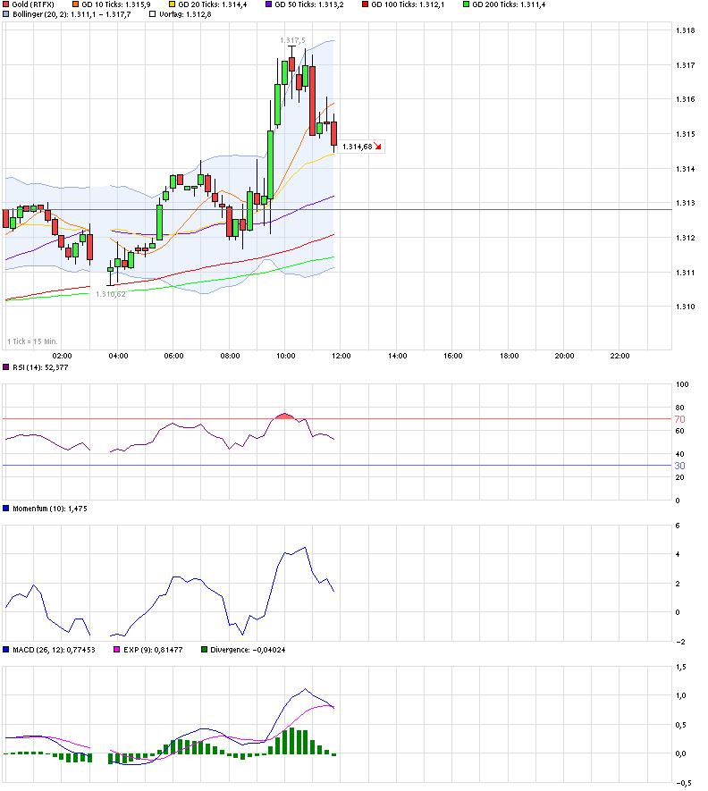 chart_intraday_gold.png