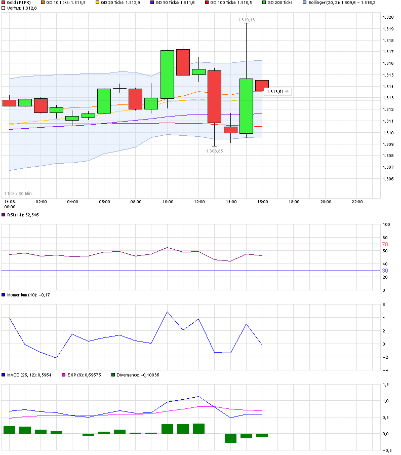 chart_intraday_gold.png