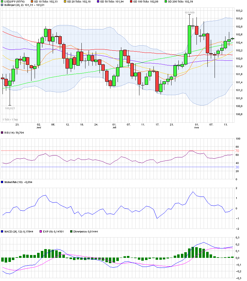 chart_quarter_usdjpyus-dollarjapanischeryen.png