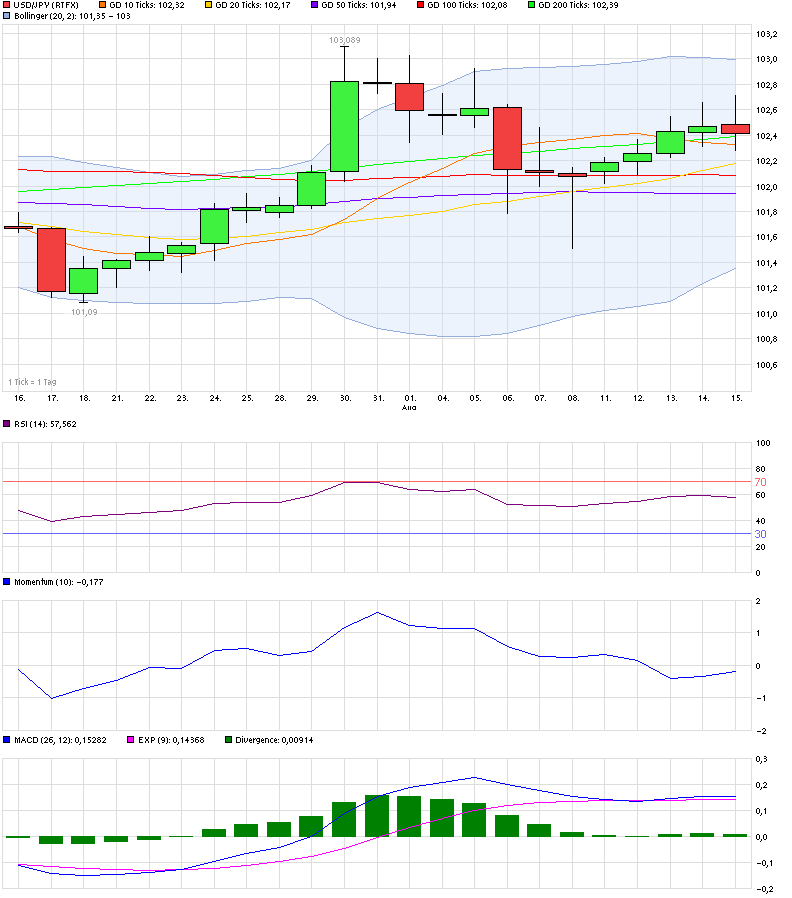 chart_month_usdjpyus-dollarjapanischeryen.png