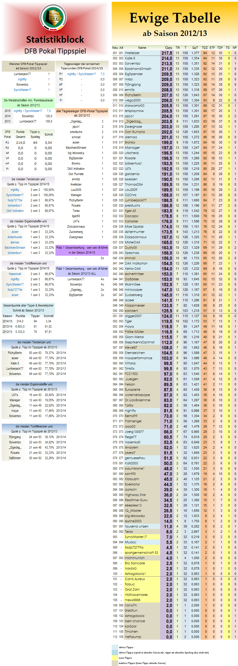 ewige_tabelle_dfb_pokal.png