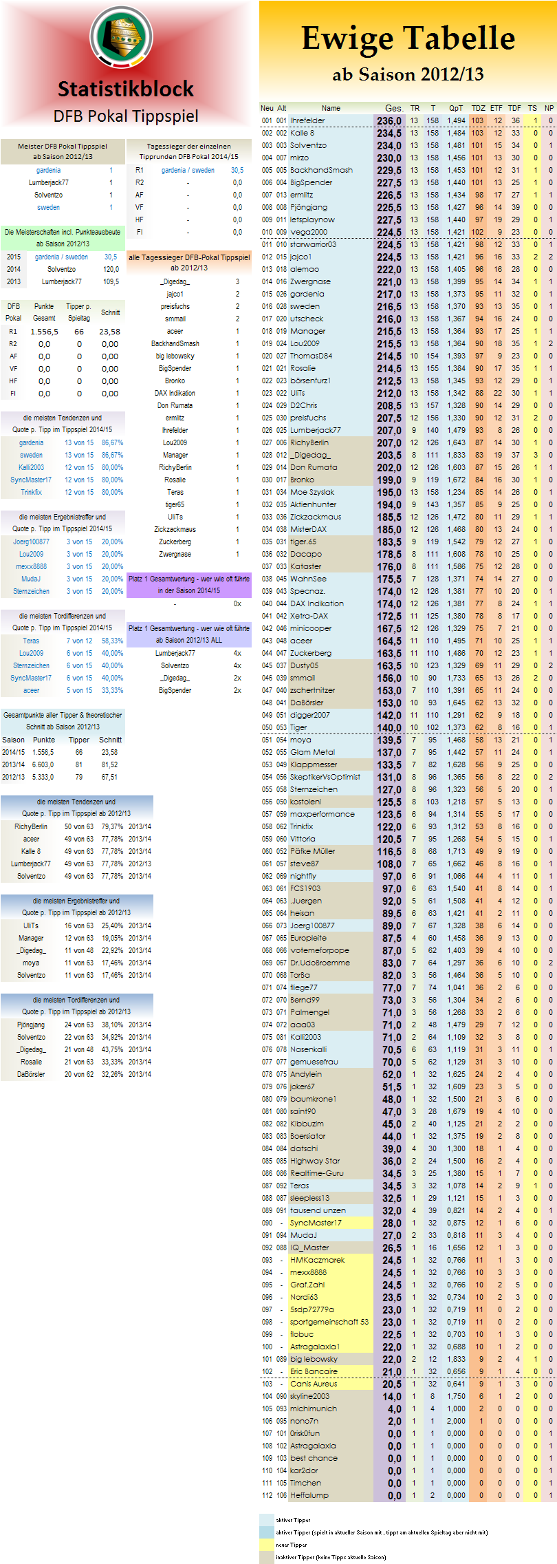 ewige_tabelle_dfb_pokal.png