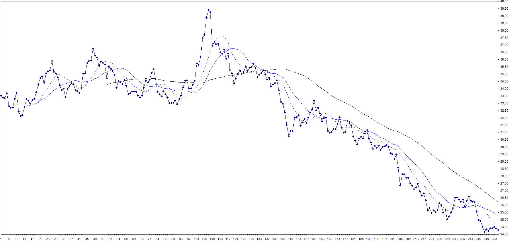 deutsche_bank_1_jahr_tf_1_tag.jpg