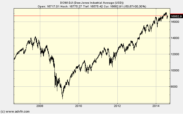 dow-chart.png