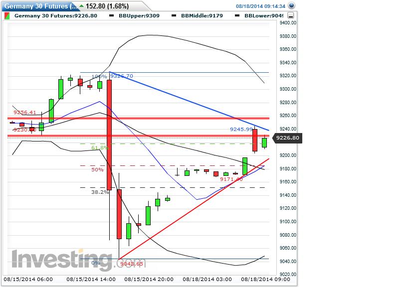 dax_fut_60er_2014-08-18a.jpg