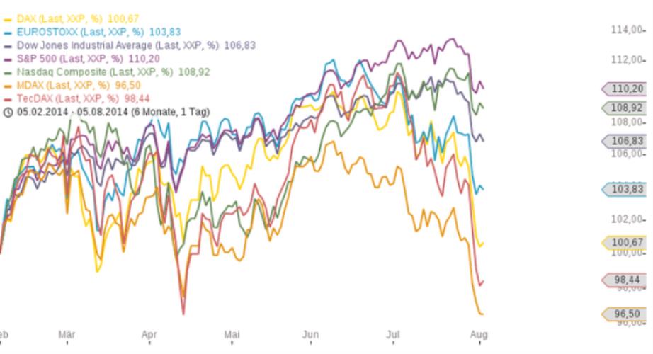 schwache_deutsche_aktien.jpg