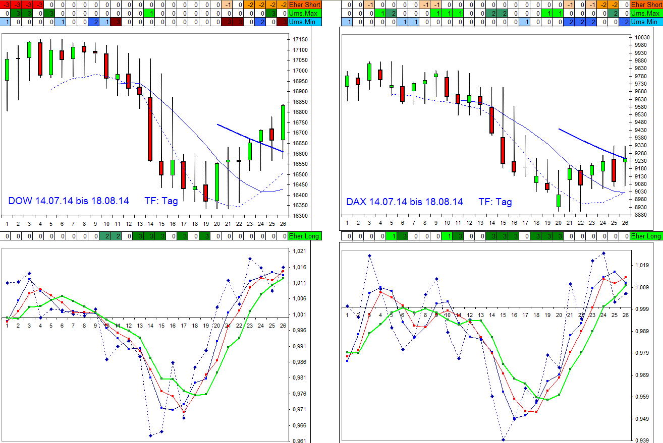 vergleich_dow-dax_180814.jpg