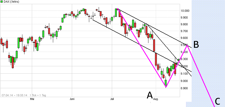 mmdax.gif