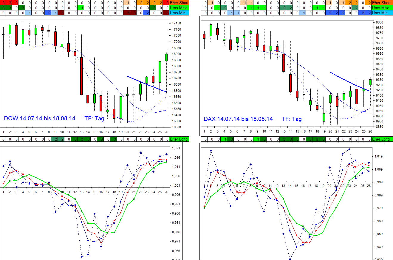 vergleich_dow-dax_190814.jpg