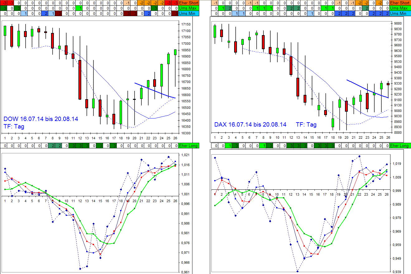 dow-dax_200814.jpg