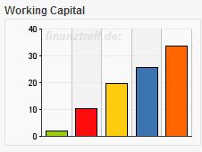 fast_working_capital.jpg