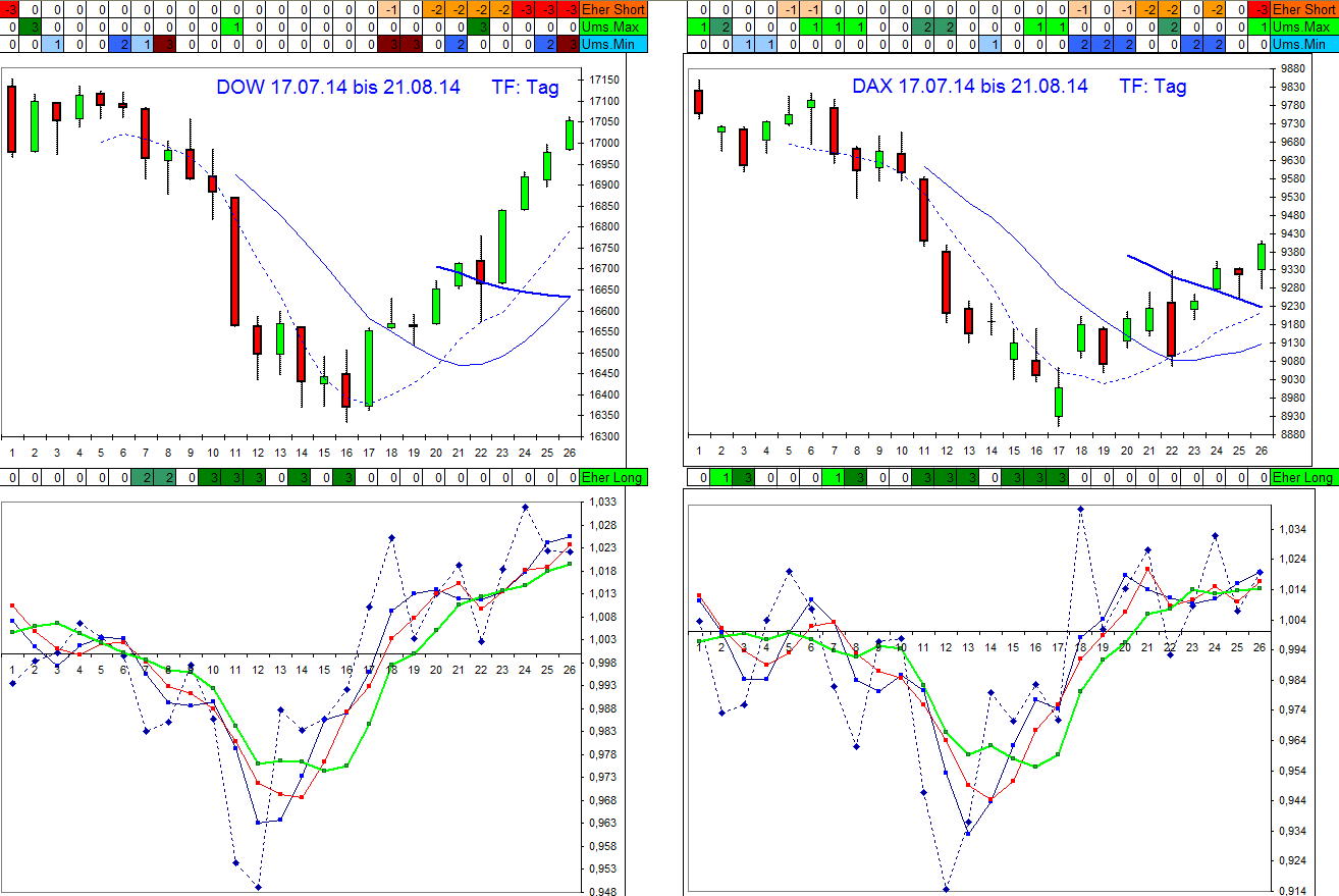 vergleich_dow-dax_210814_n.jpg