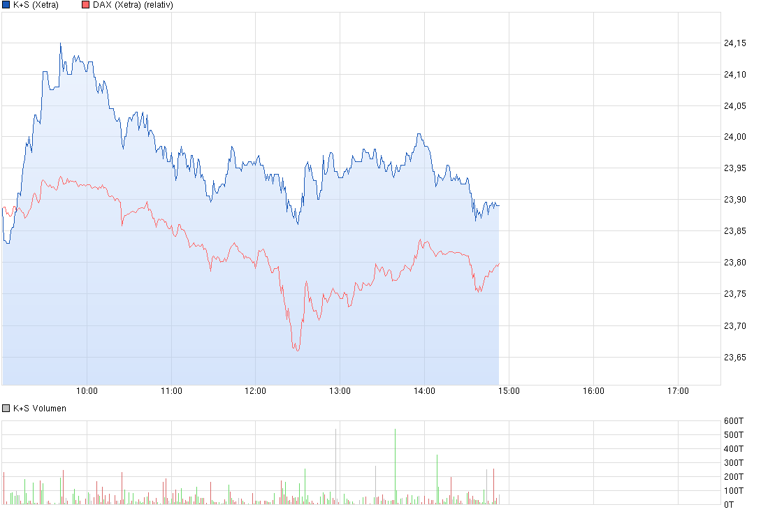 chart_intraday_ks.png