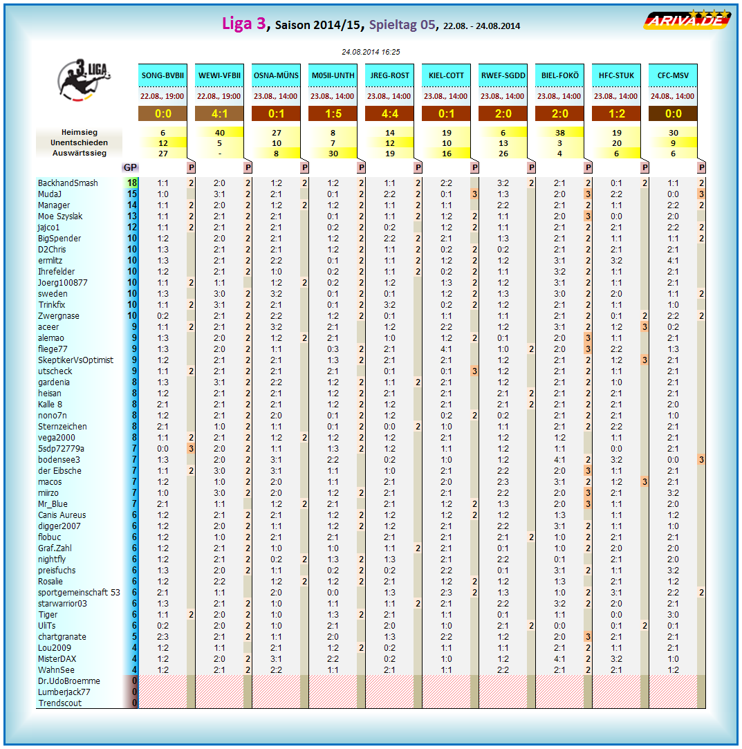 liga3_tageswertung_-_05.png