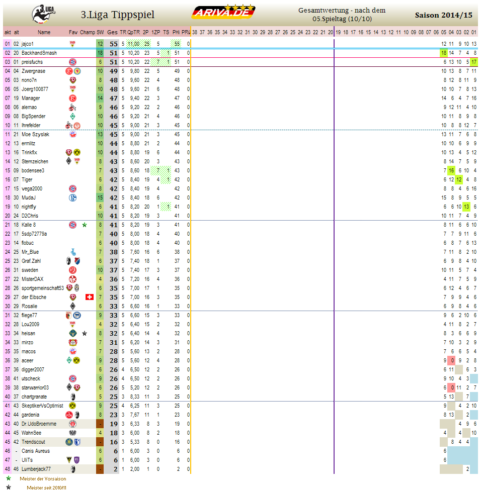 liga3_gesamtwertung_-_05.png