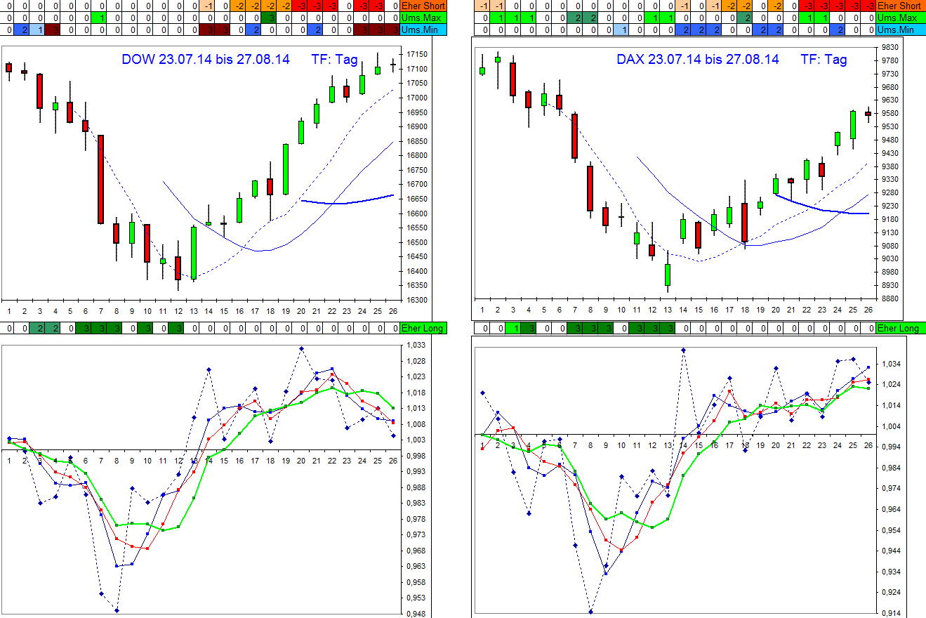 dow-dax_270814.jpg