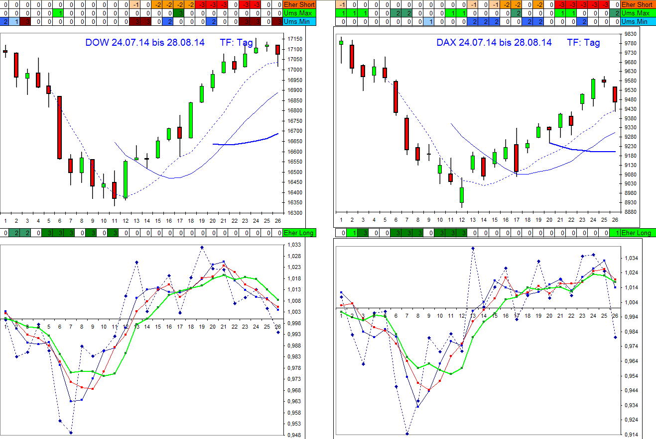 dow-dax_280814.jpg