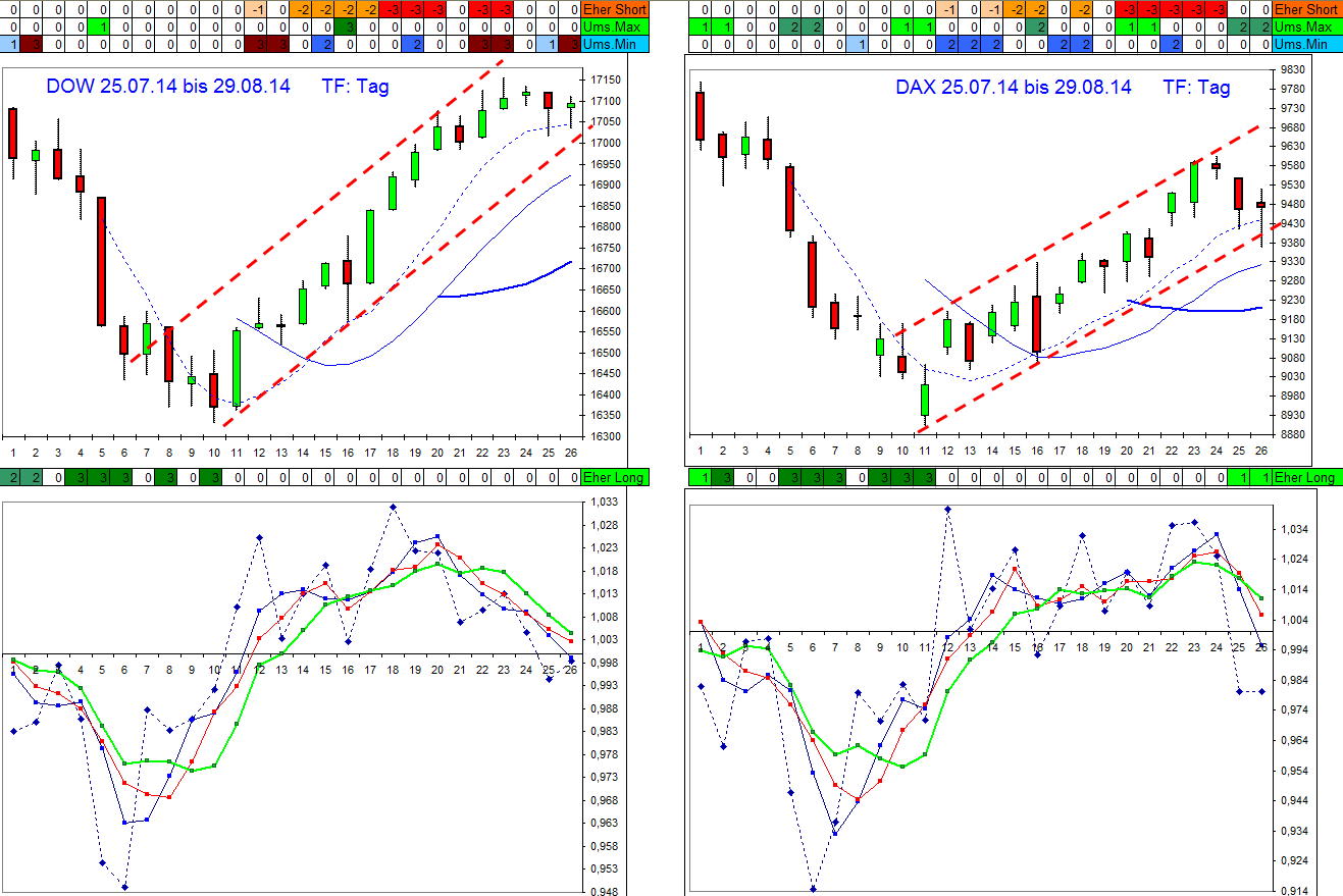 dow-dax_290814.jpg