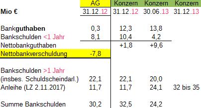 mox_nettobankverschuldung.jpg