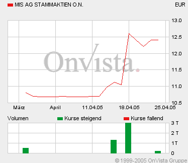 MIS0422F1240M1.gif