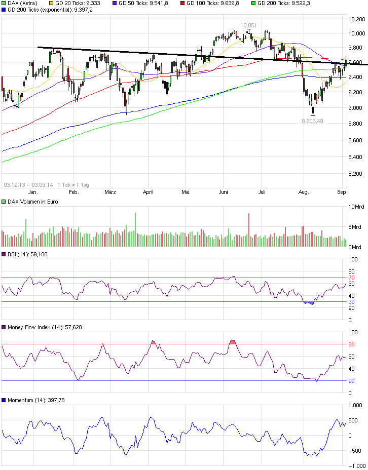 chart_free_dax2.png