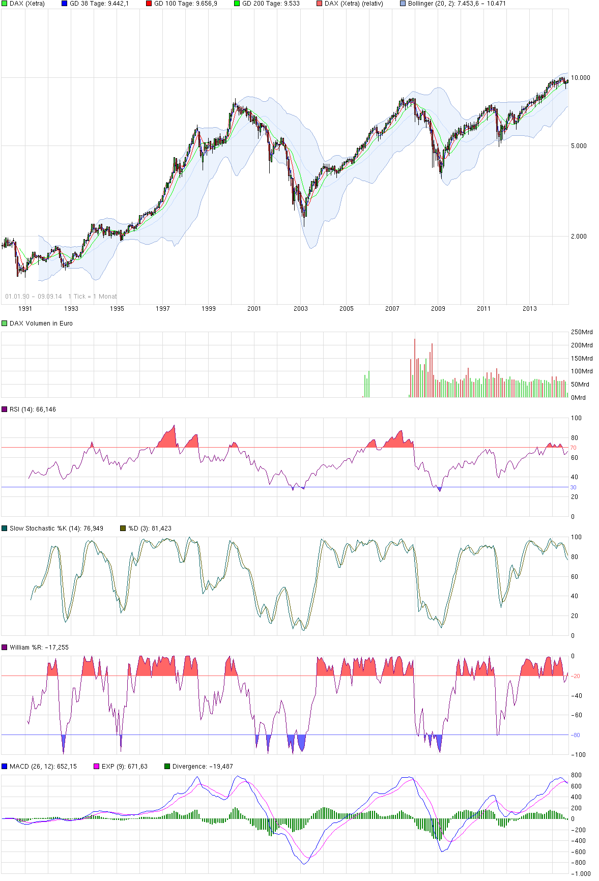 chart_all_dax.png