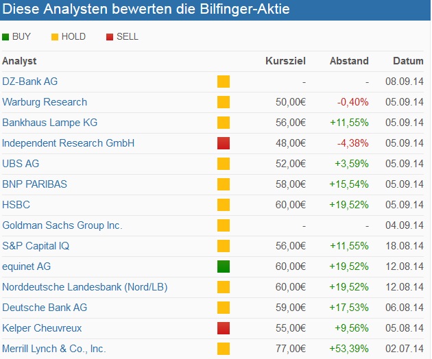 bilfinger.jpg