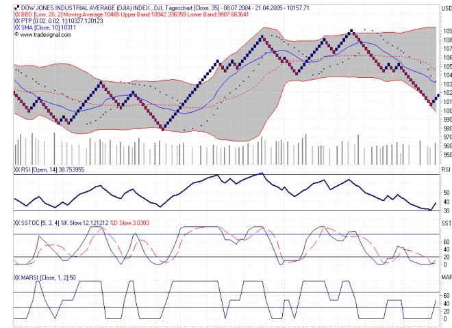 DOW050425D.jpg