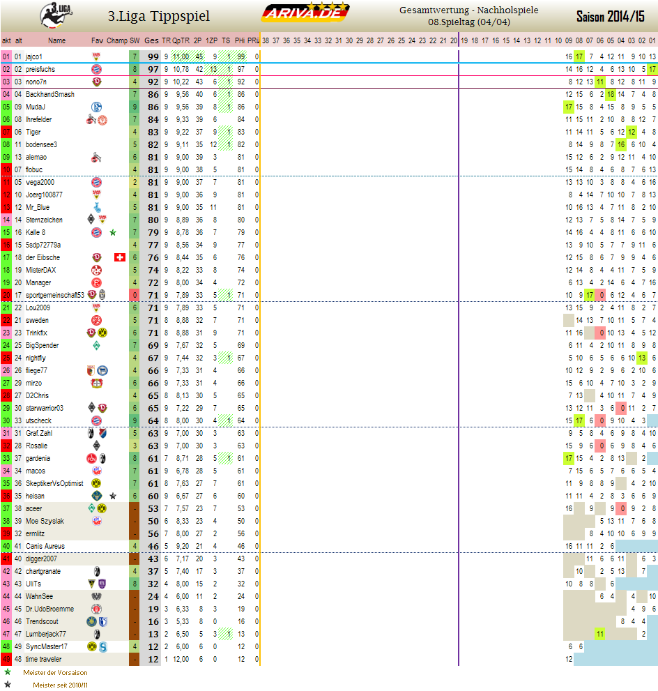 liga3_gesamtwertung.png
