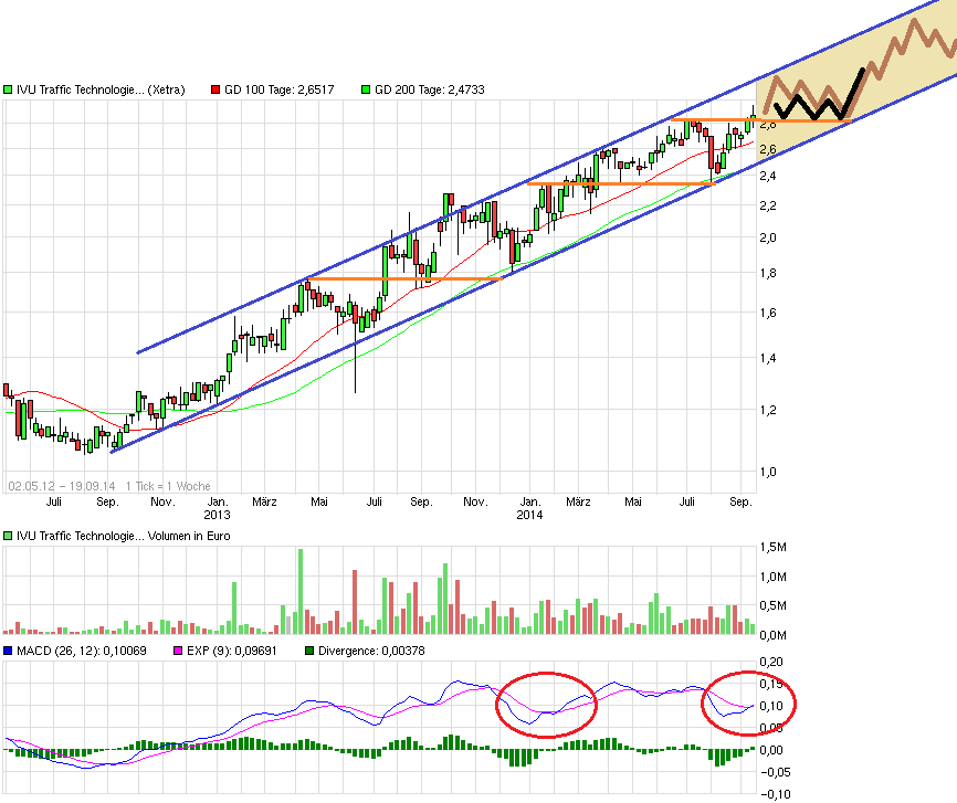 chart_free_ivutraffictechnologies.png