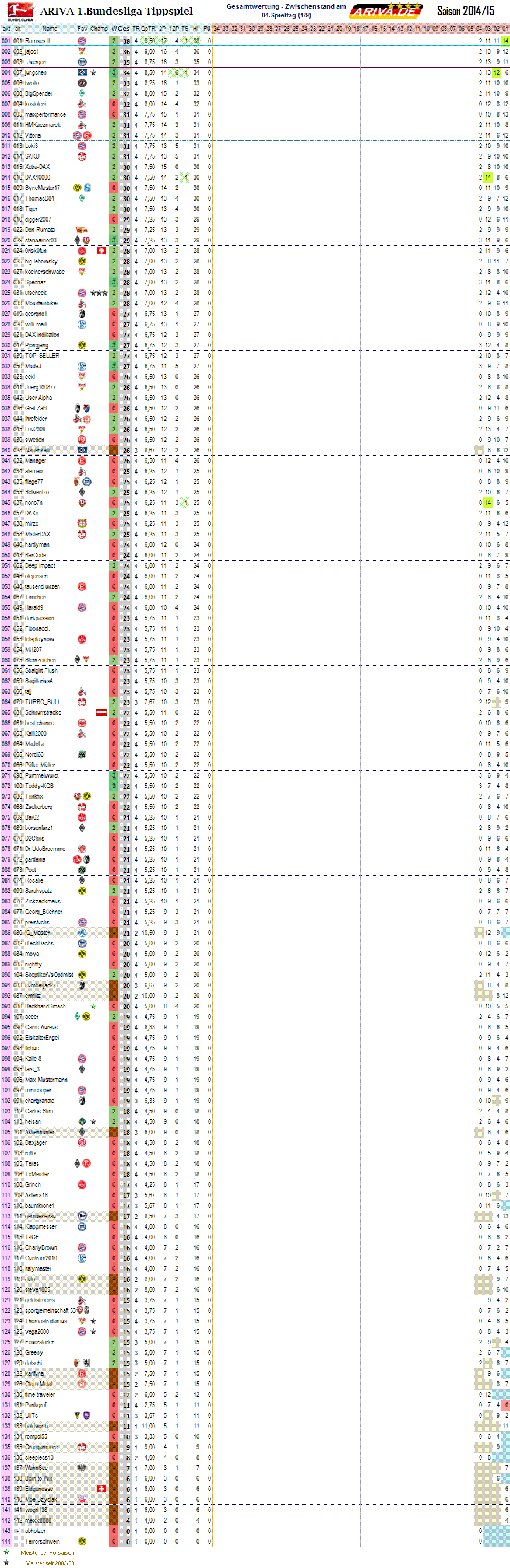 1bl_gesamtwertung_04.png