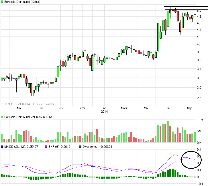 chart_free_borussiadortmund.png