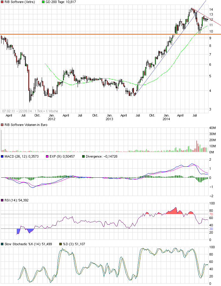 chart_all_ribsoftware.png