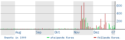 6_monate_Volumen.png