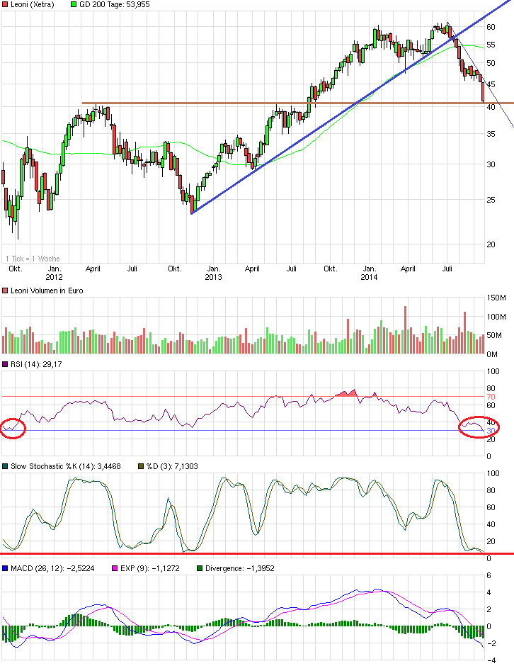 chart_3years_leoni.png