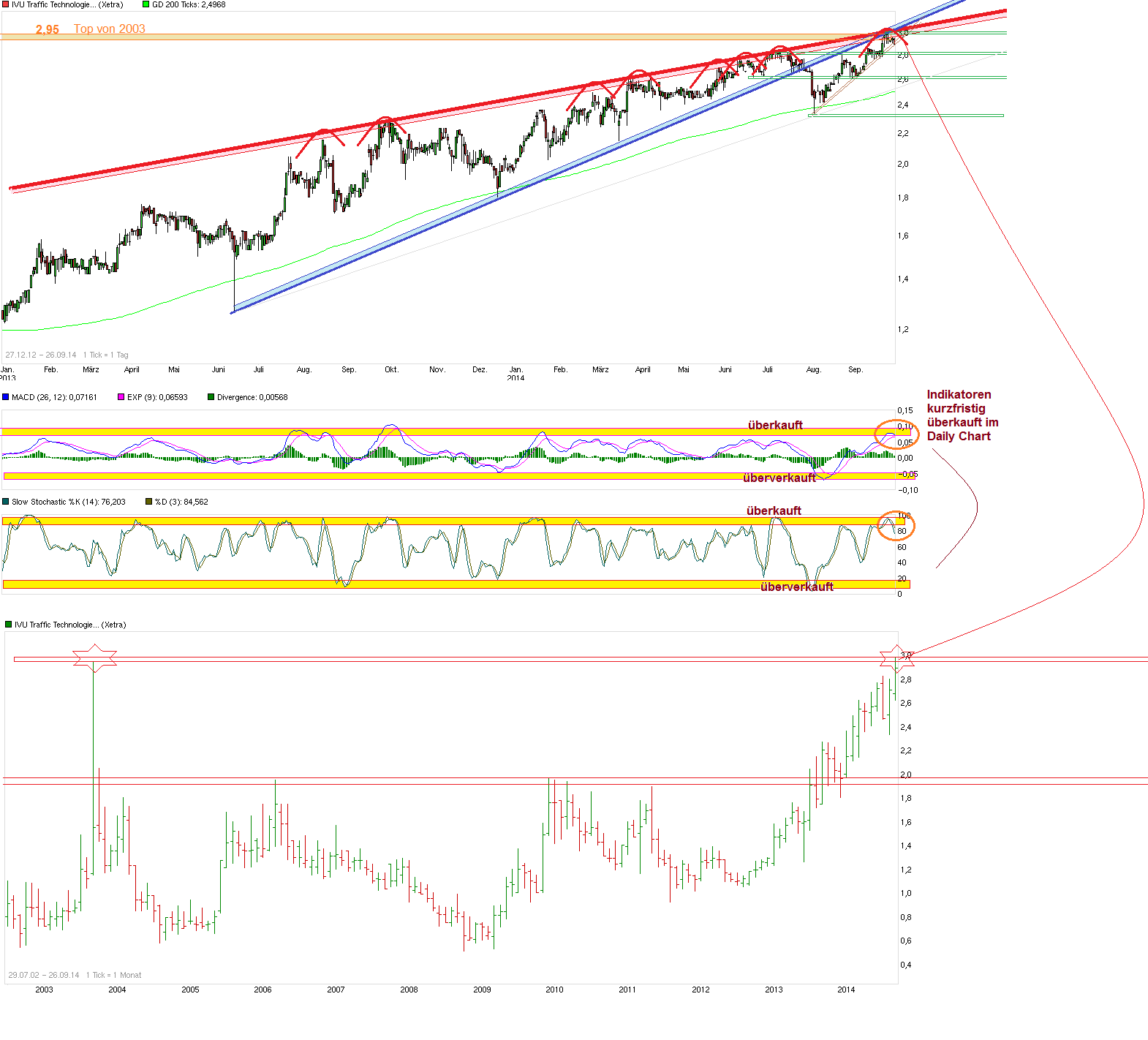 chart_free_ivu__traffic_technologies.png