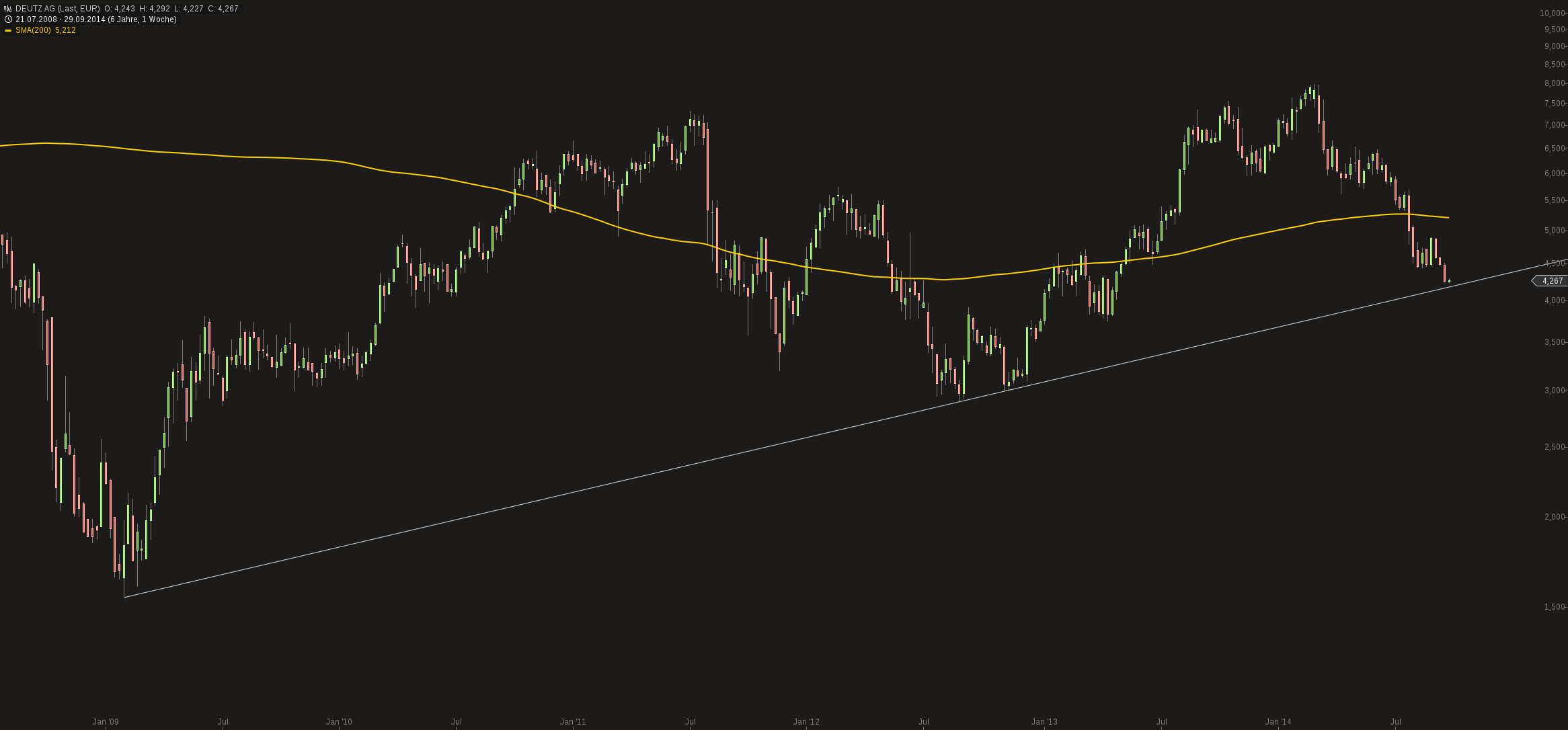 chart-29092014-2230-deutz_ag.png