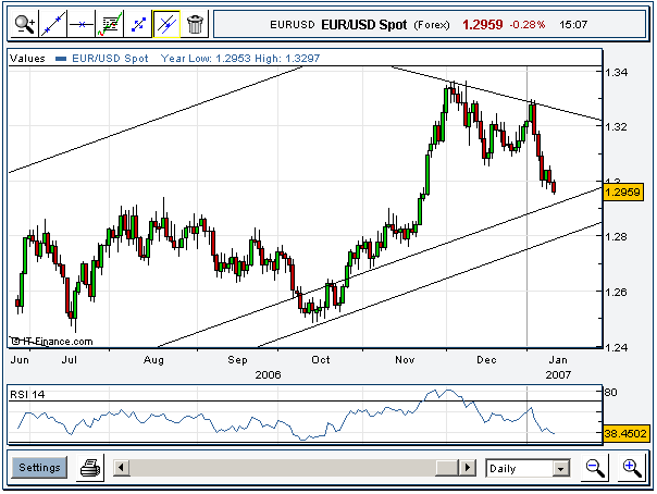 eur_daily.gif