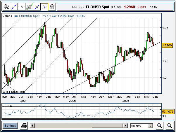 eur_weekly.gif