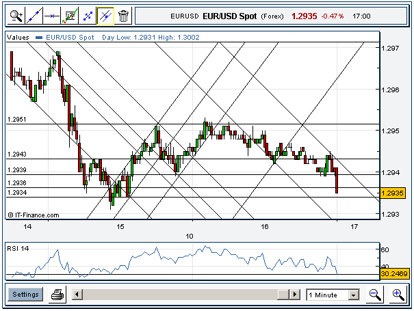 eur_1min.gif