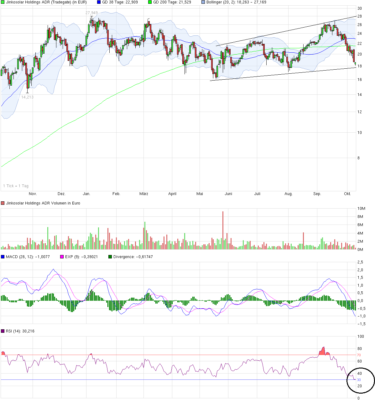 chart_year_jinkosolarholdingsadr.png