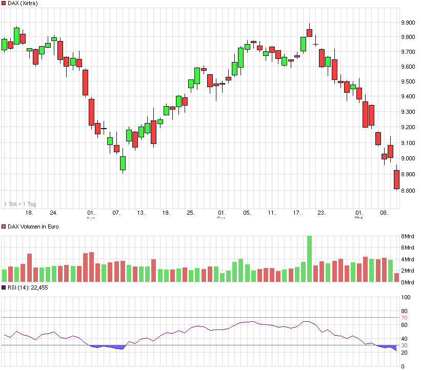 chart_quarter_dax.png