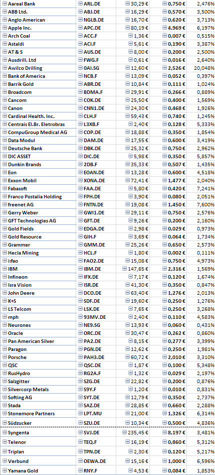 dividendensummen_20140930.png